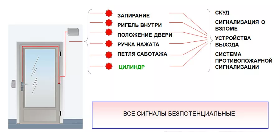 совместимость с различными устройствами