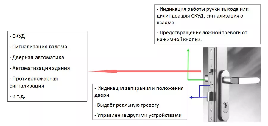 электрическая безопасность