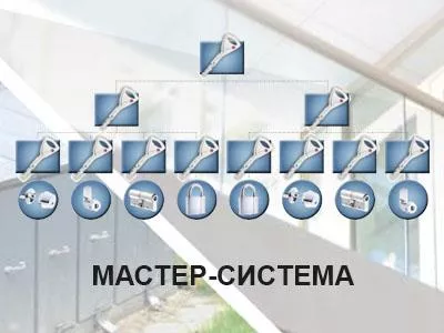 МАСТЕР-СИСТЕМЫ ABLOY МАСТЕР-СИСТЕМЫ ABLOY