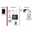 IP контроллеры IP контроллеры